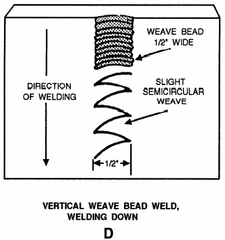 vertical-weave-bead-down