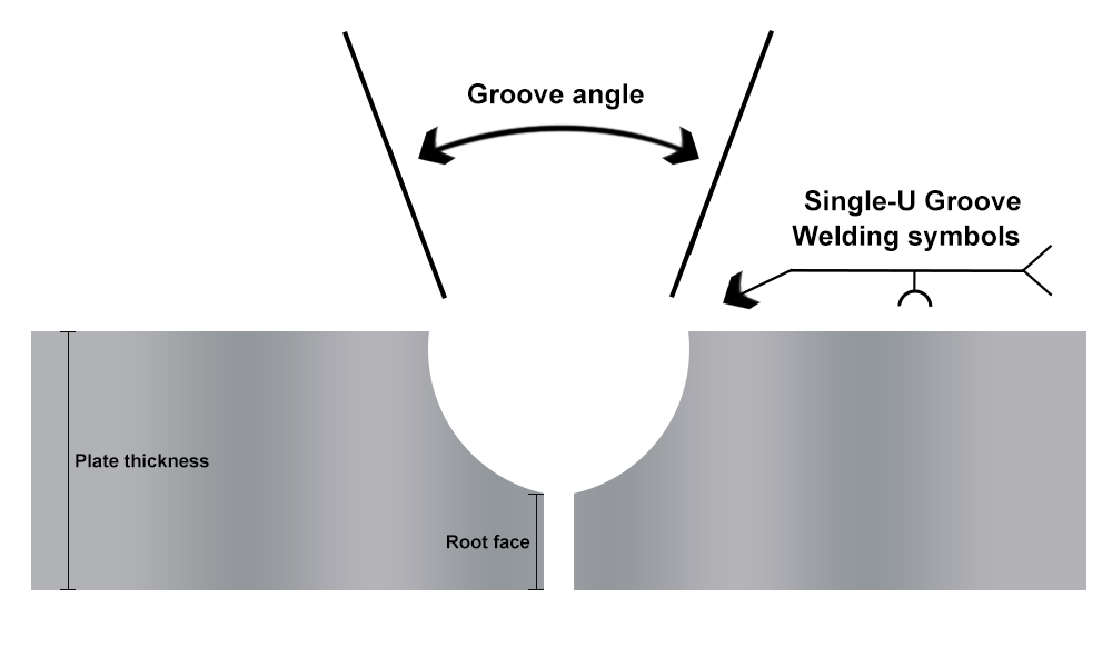 single u groove weld