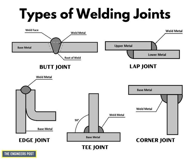 Different Types of Welding Joints Joints in Welding