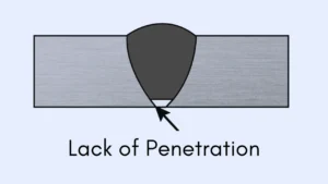 Lack of Penetration