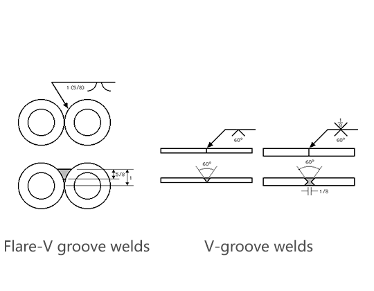 welding symbols flare v groove weld and v groove weld