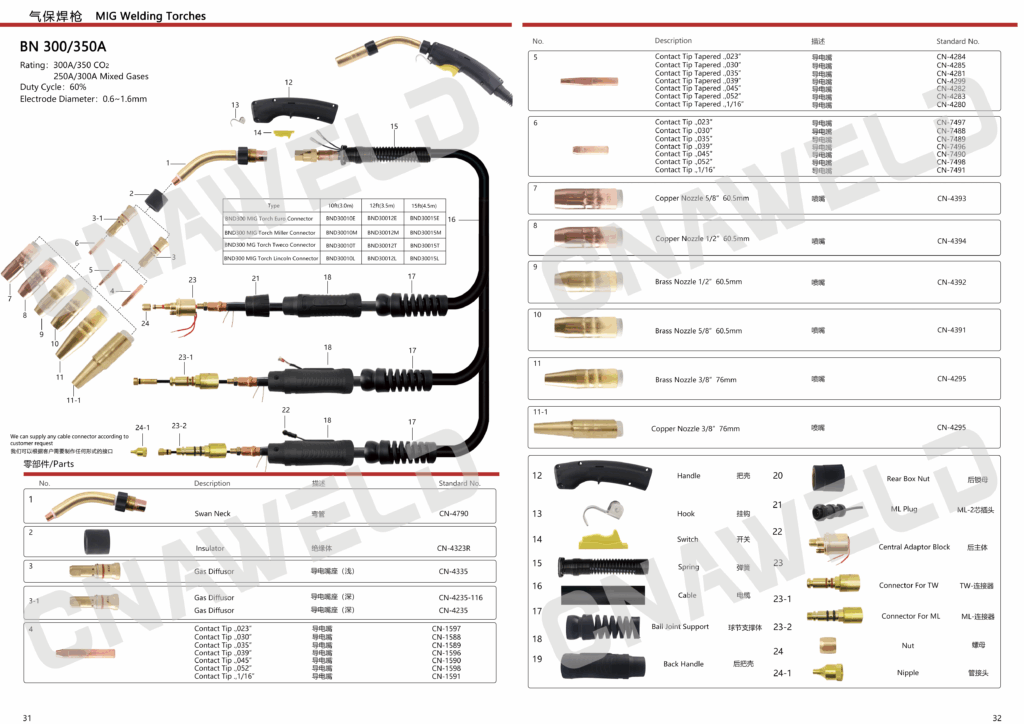 CNAWELD BND 300 350 MIG Gun