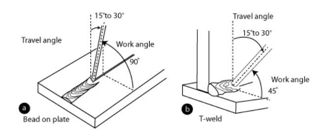 1F T joint work angle and travel angle e1746769420409