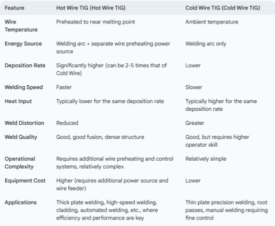 Hot wire vs Cold wire e1746606464343