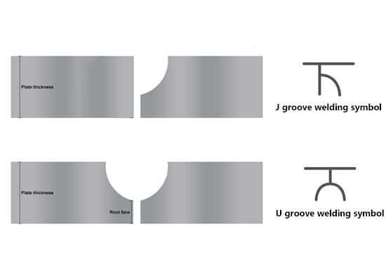 U and J groove welding symbols