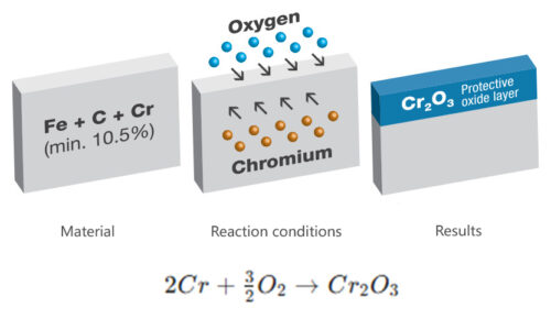 Stainless steel passivation process e1753171482532