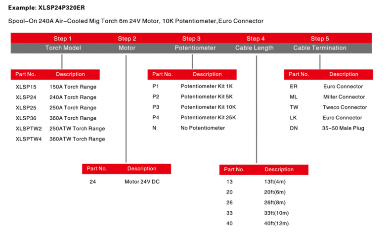 how to choose spool gun e1754018685329