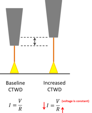 Electrode Extension Arc Length and CTWD Diagram e1757040343235
