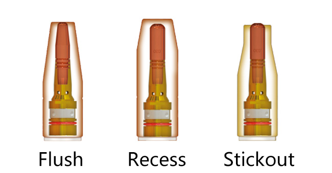 MIG NOZZLE TYPES
